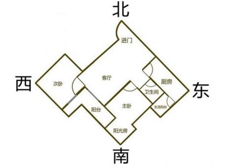 坐東南朝西北的房子好嗎|【坐東南朝西北的房子好嗎】坐東南朝西北的房子：好還是壞？你。